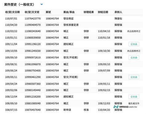 商標圖案查詢|商標查詢教學：利用「以圖找圖」智慧財產局商標檢索。